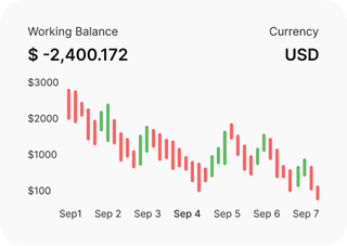 Professional traders analyzing financial markets on Maple Capitex